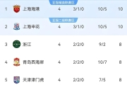 华体会官网活动-申花主场不敌建业，积分略有下滑的简单介绍