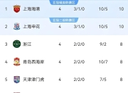 华体会官网活动-申花主场不敌建业，积分略有下滑的简单介绍