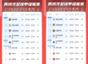 华体会在线登录-包含巴塞罗那平局晋级，战绩卓越的词条