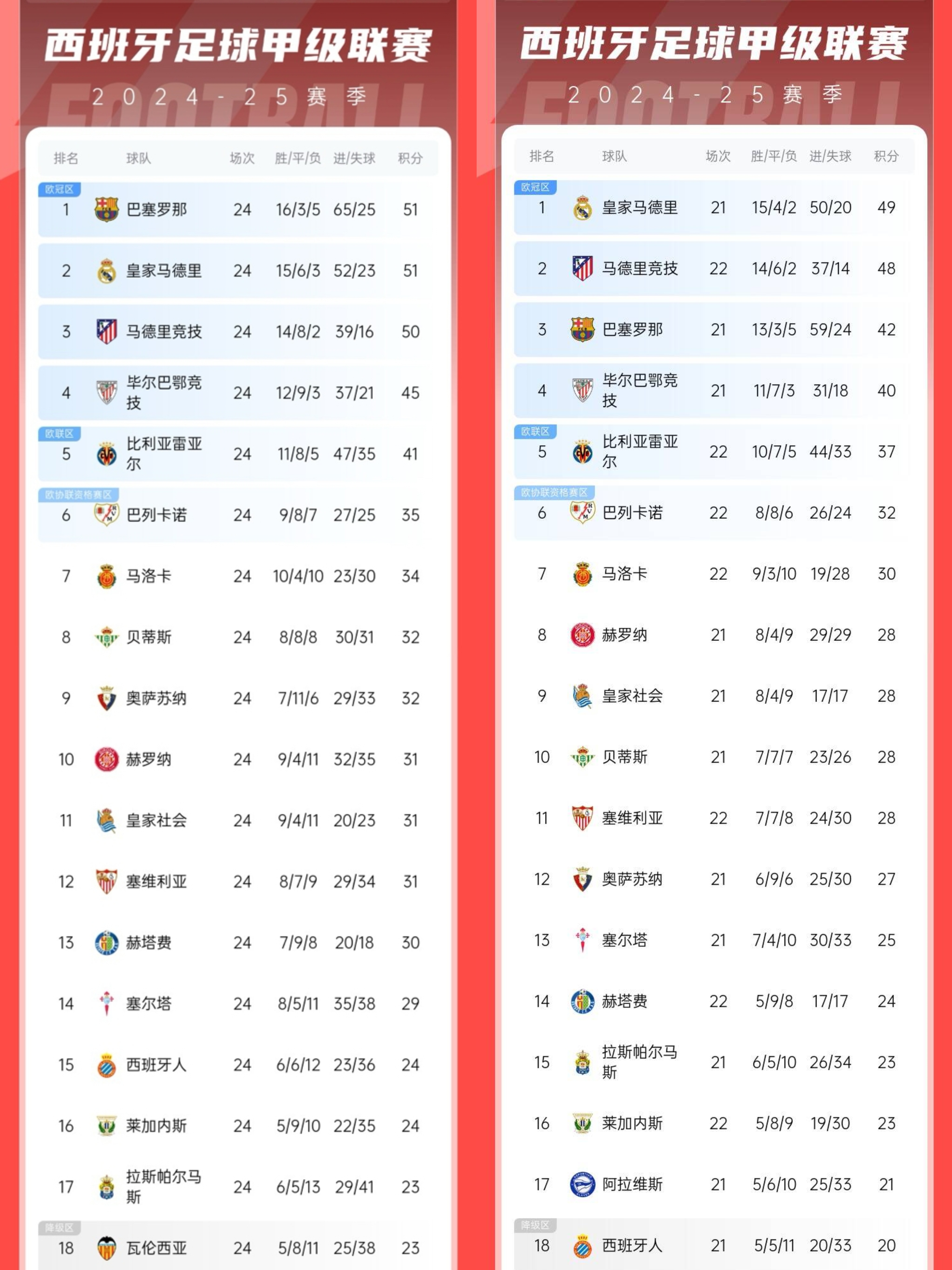 包含巴塞罗那平局晋级，战绩卓越的词条