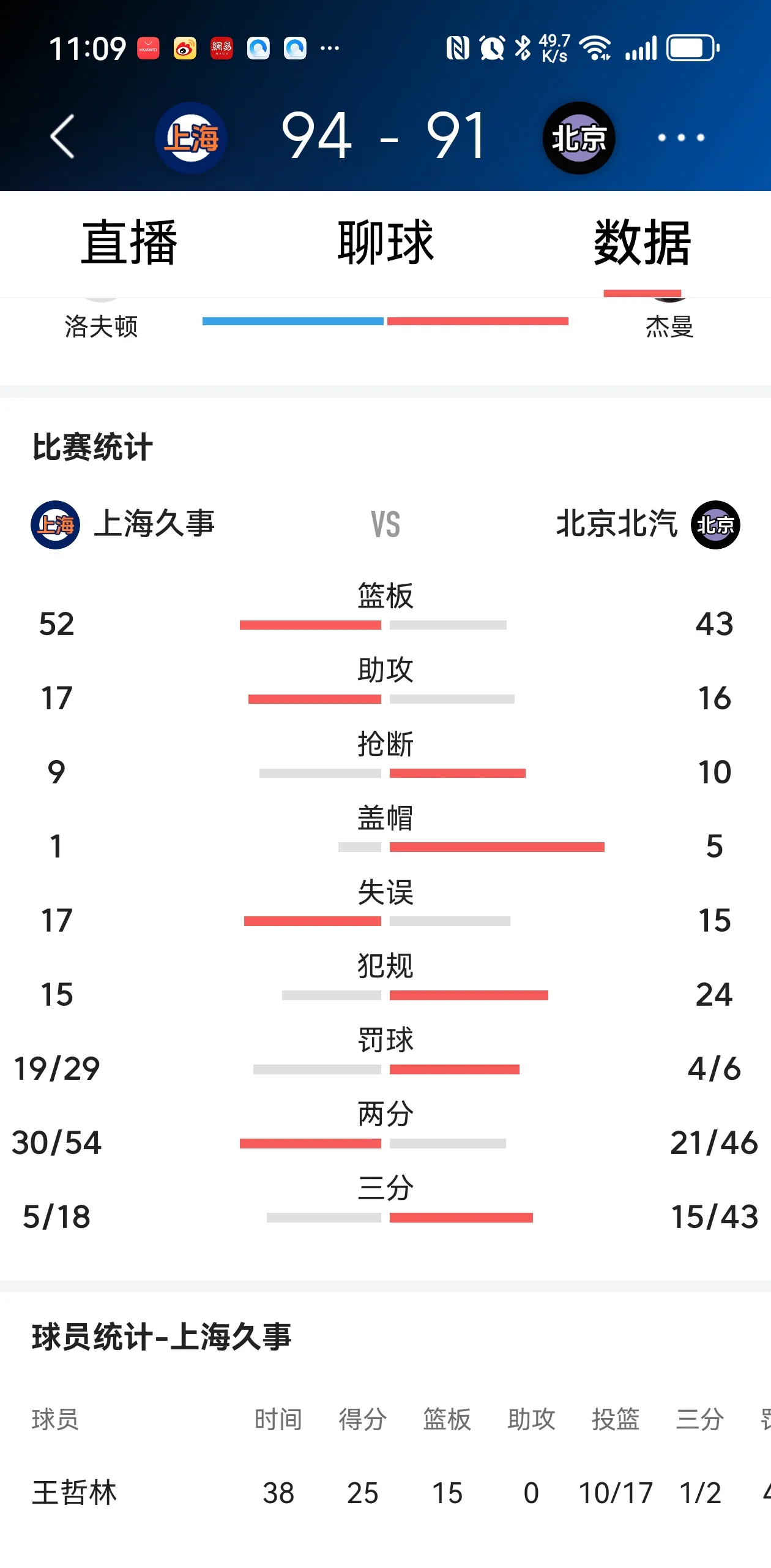 关于上海主场失利，球队面临压力的信息